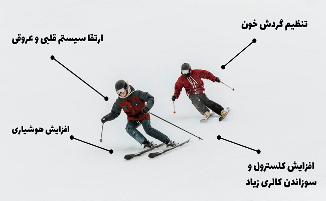 مزایای ورزش اسکی