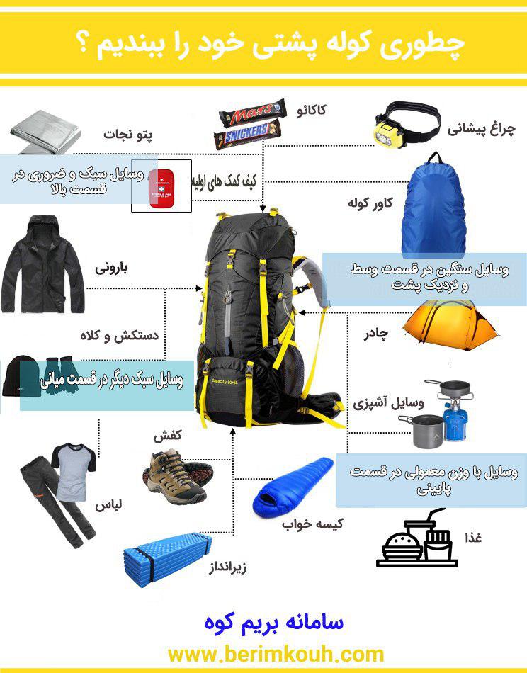 راهنمای وسایل کوهنوردی راهنمای وسایل کوهنوردی