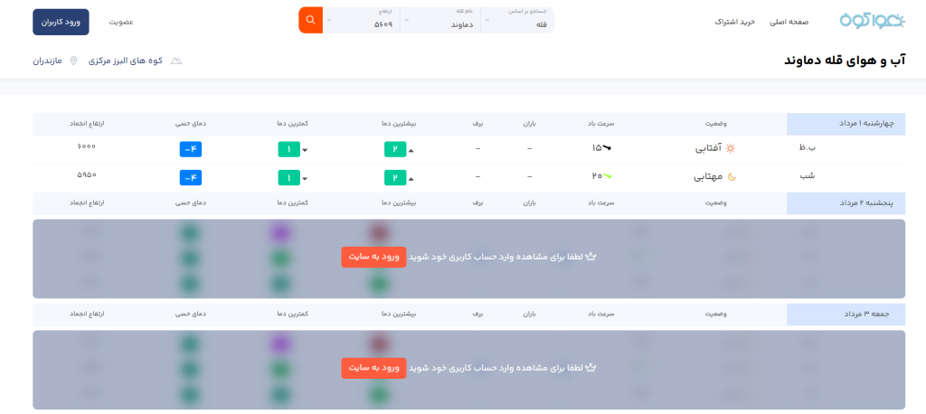 کد تخفیف آب و هوای قله دماوند