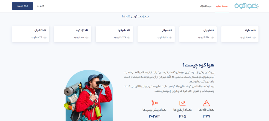 کد تخفیف هواکوه