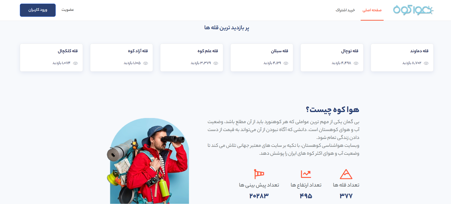 کد تخفیف هواکوه (تخفیف‌ اشتراک هواشناسی کوهستان)